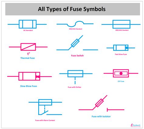 electrical fuse box symbol|fuse symbols chart.